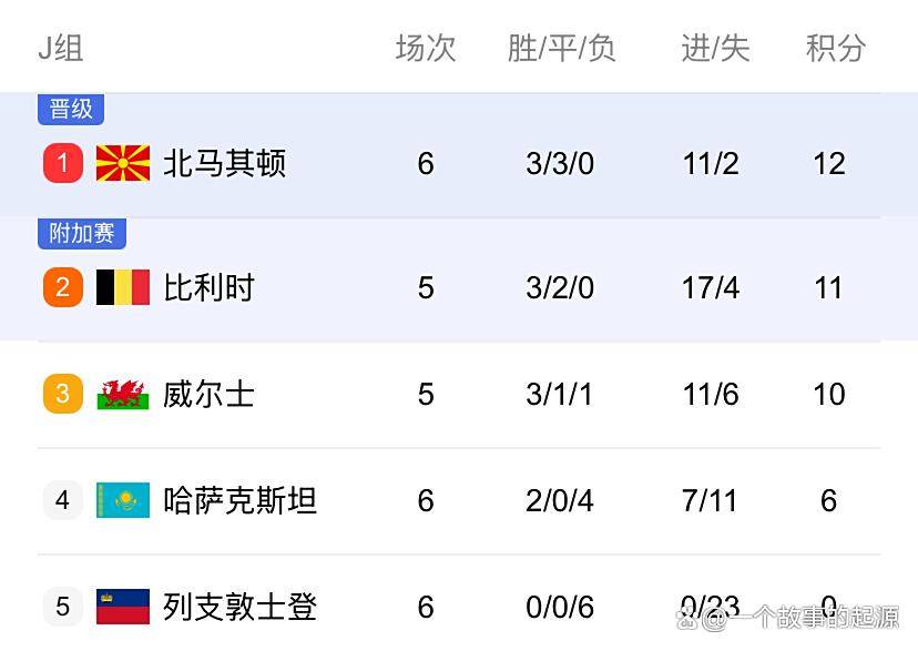 九州娱乐平台-奥地利队惜败，无缘欧洲预选赛淘汰赛阶段